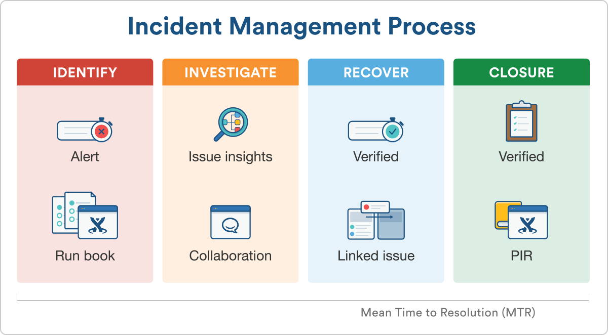 4 ways to use knowledge management for ITIL processes - Work Life by Atlassian