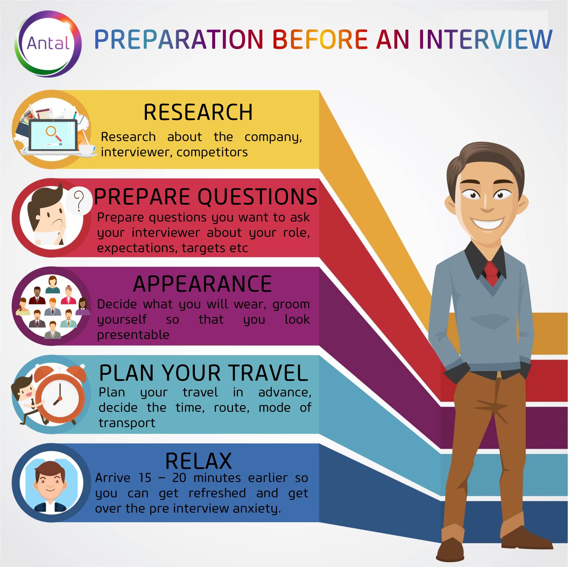 5 Things to Do Before Your Next Job Interview – Antal India Executive Recruitment Blog.