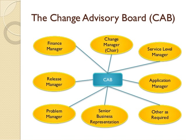 Change management - ITIL Series