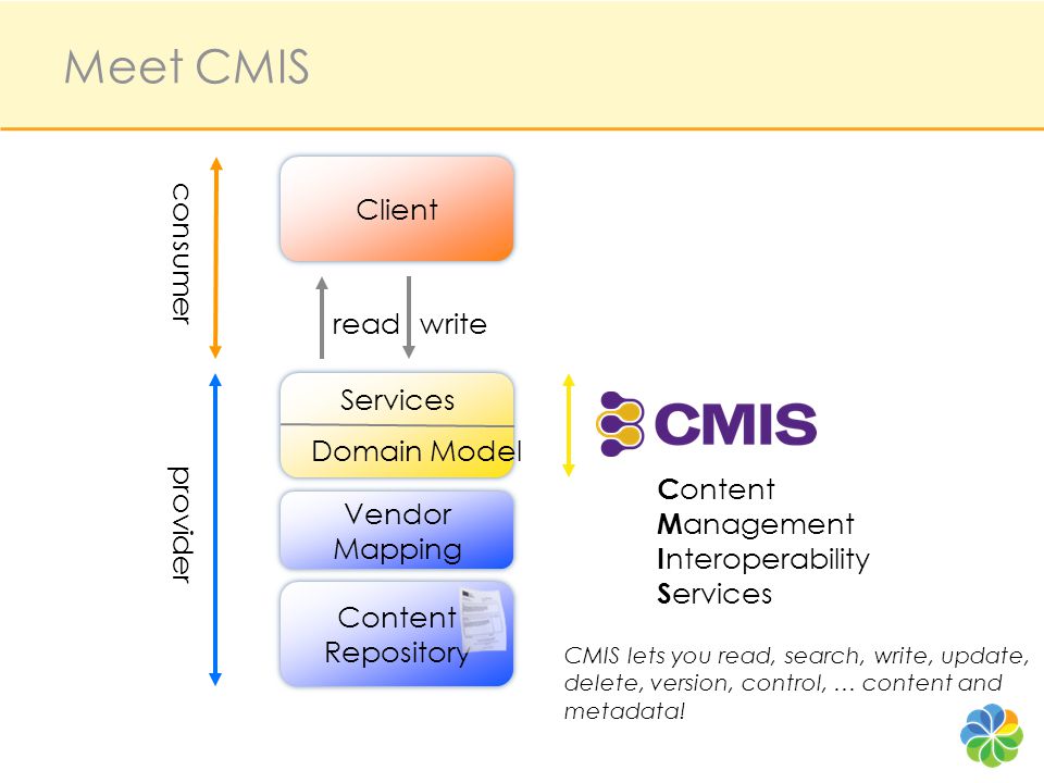 CMIS: One ECM API to Rule Them All - ppt video online download