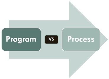 Difference Between Program and Process (with Comparison Chart) - Tech Differences