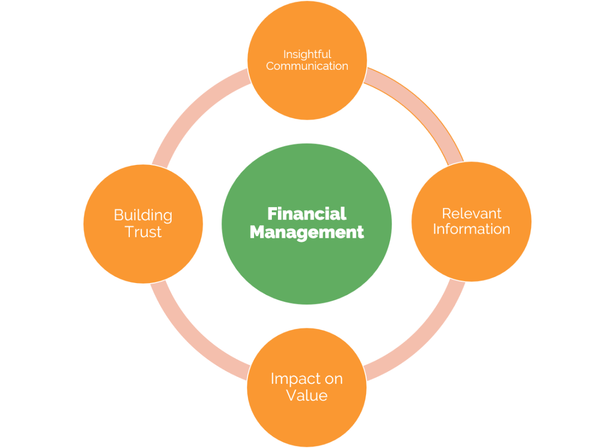 Financial Management Programmes | MTP plc
