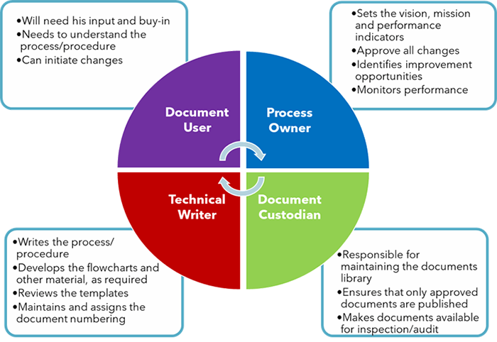 Guide to Business Process Design & Analysis [With Examples]