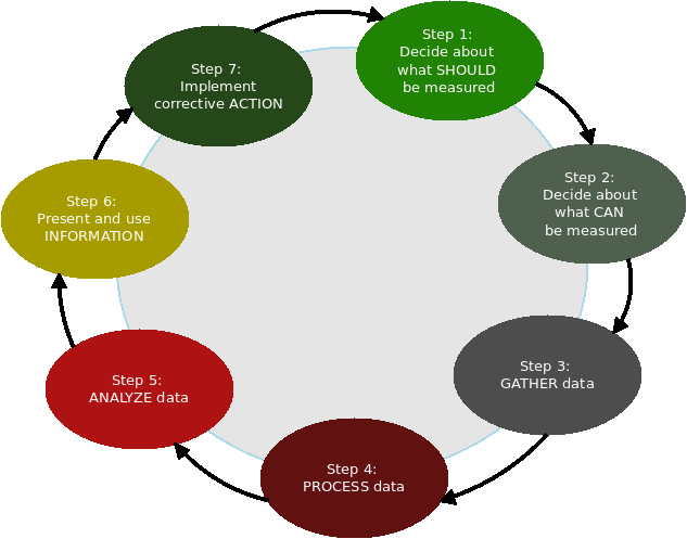 How to apply the 7-Step Continual Service Improvement Process in a Cloud Computing Environment – Service Engineering (ICCLab & SPLab)