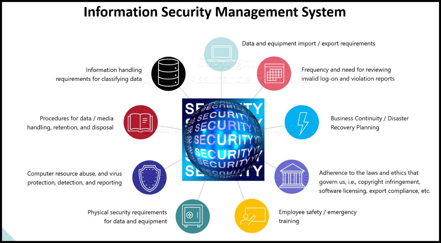 Information Security Management System