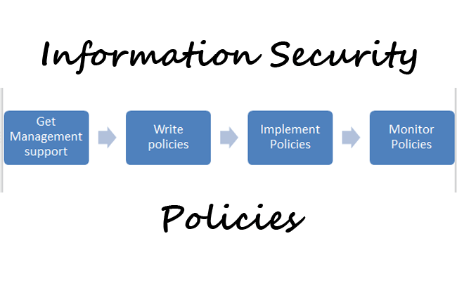 Information Security Policy - Andrews Duffy