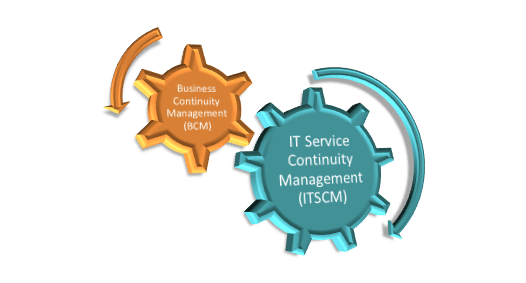 ITIL IT Service Continuity Management – purpose, scope, requirements