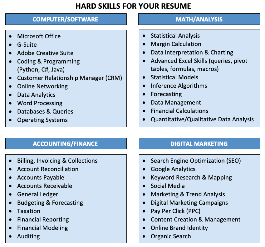 Most Important Skills for a Resume (Hard &amp; Soft Skills)
