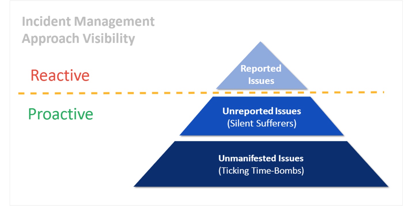 Nexthink | Proactive ITSM: Staying Ahead of The Curve