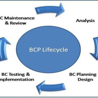 PDF) A Process Model for ICT Business Continuity Plan for Disaster Event in South Africa Small and Medium Enterprises