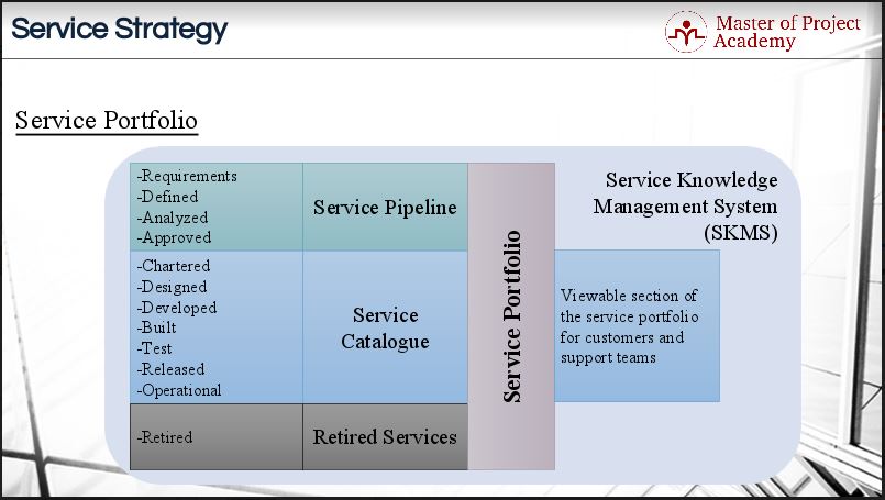 Service Portfolio: A bird's eye view of your IT services