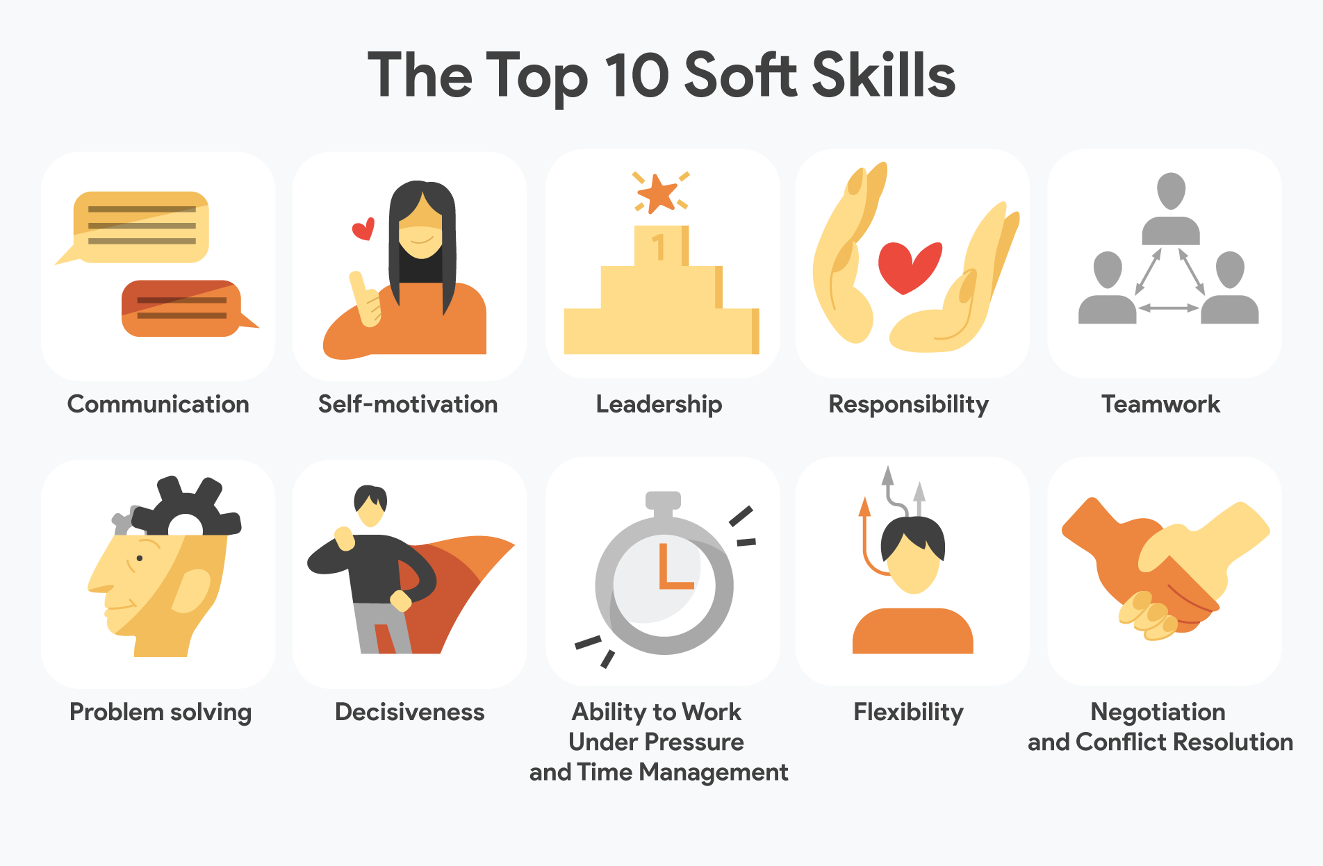 Soft Skills: 10 Important Soft Skills for 2021