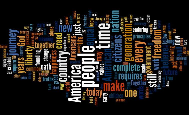 Stop Using Word Clouds without the Context | by Dmitry Paranyushkin | Towards Data Science