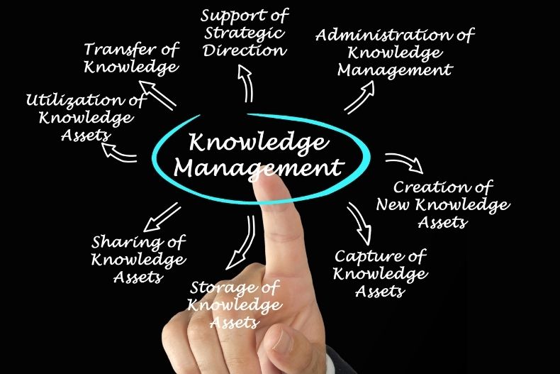 What Are The Two Major Types Of Knowledge Management Systems? | Founder&#39;s Guide