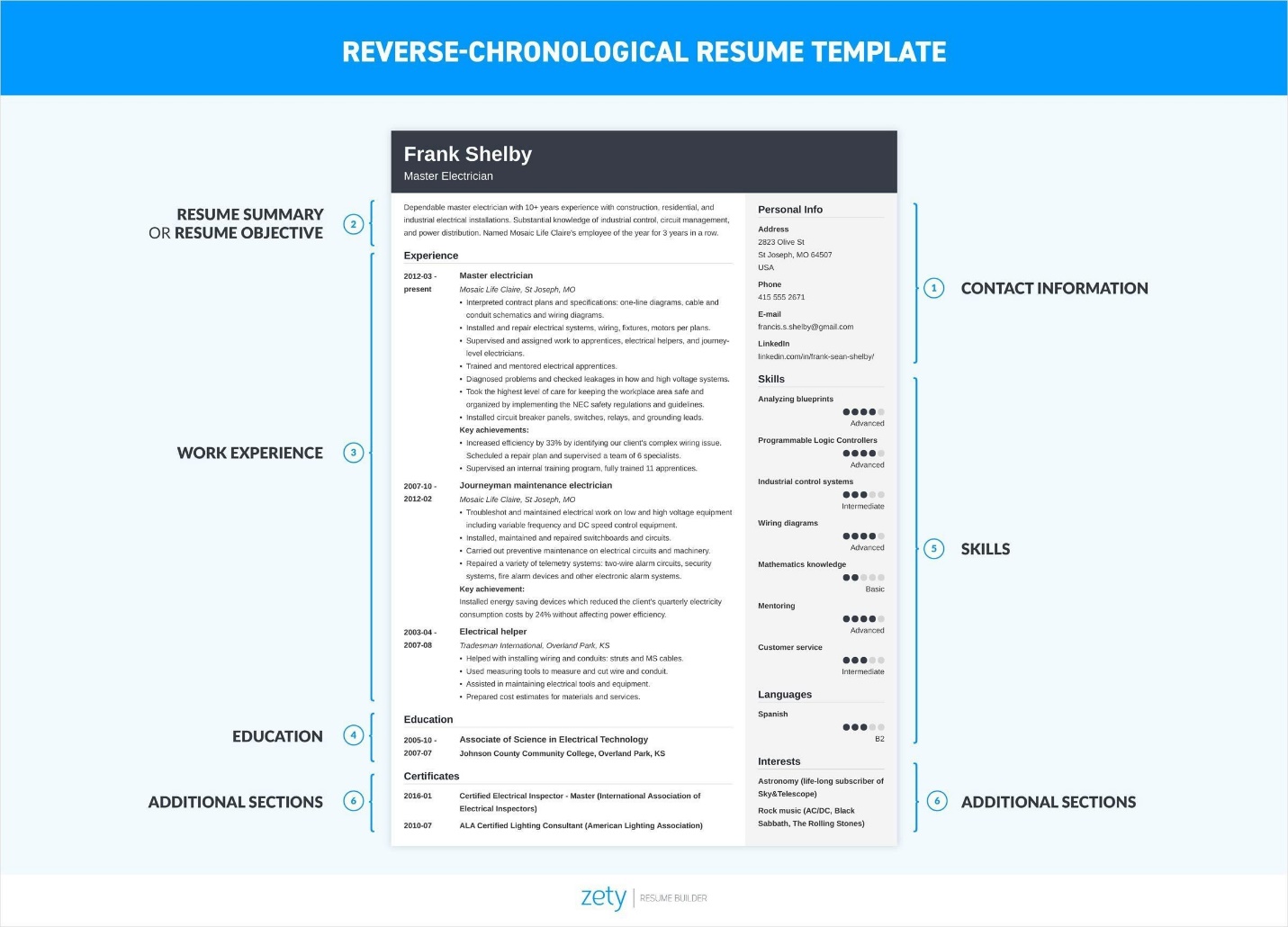 What Does the Best Resume Look Like in 2021