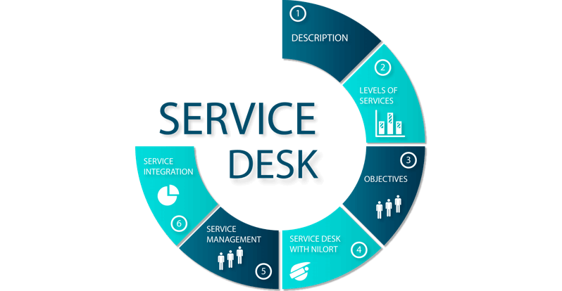 What is Service Desk? | What does Service Desk do?