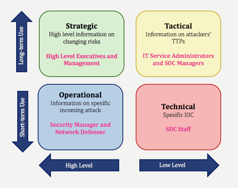 What is Strategic Cyber Intelligence and How to Use it - SOCRadar® Cyber Intelligence Inc.