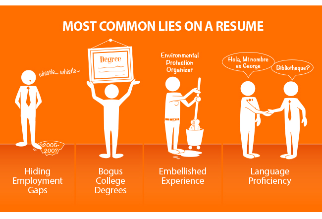 Why You Should Never To Lie On Your Resume - Adzuna
