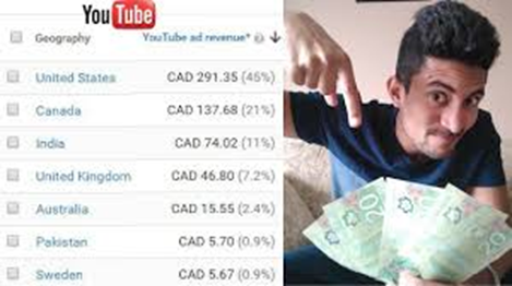 How Many Subscribers Do You Need To Make Money On Youtube?