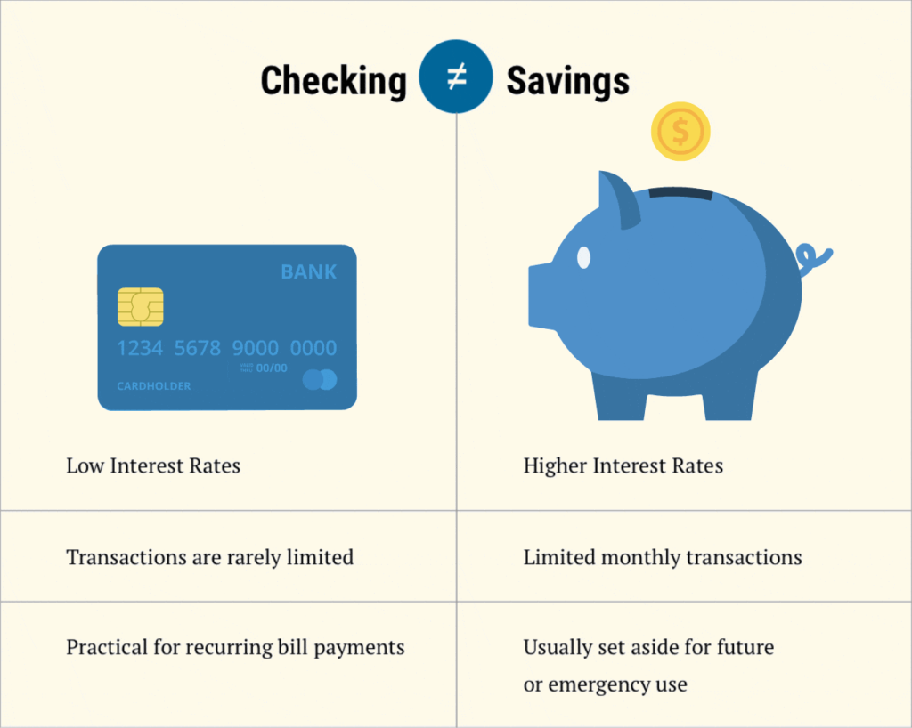 Savings vs. Checking account What are the differences