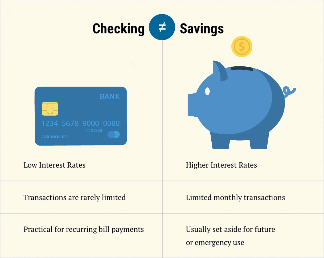 7 Best Checking Account Companies of 2022 | Money