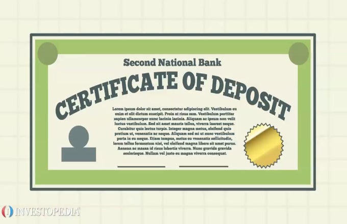 Certificate of Deposit (CD) Definition