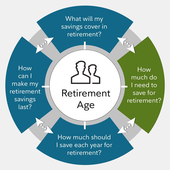 How much do I need to retire? | Fidelity