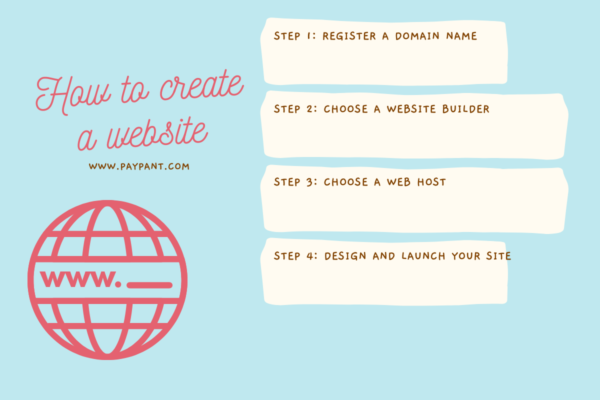 How to create a website www.paypant.com