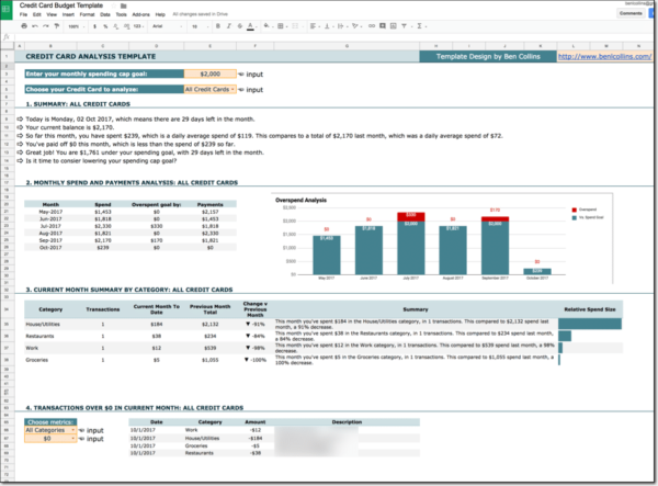 Financial Mentor Google Sheets Budget Template www.paypant.com