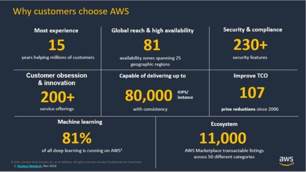 Why customers choose AWS