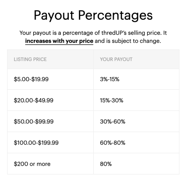 ThredUp pricing www.paypant.com
