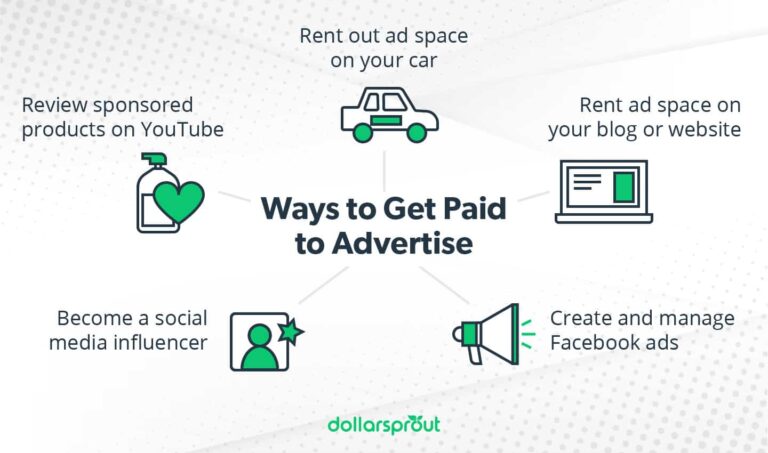 6 Ways to Get Paid to Advertise For Companies