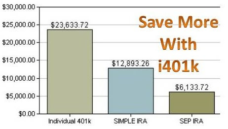 Save with more i401k