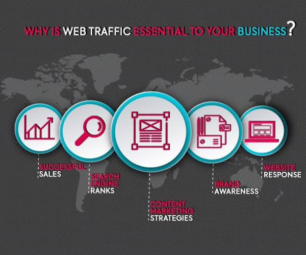 Why Should You Check the Web Traffic of Your WebPage?   www.paypant.com