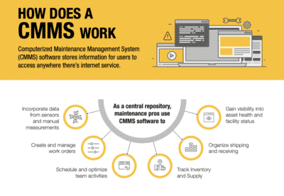 How Does a CMMS work? 
 www.paypant.com