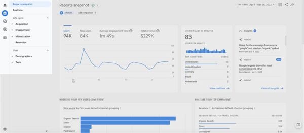 Google Analytics Traffic Tracker   www.paypant.com