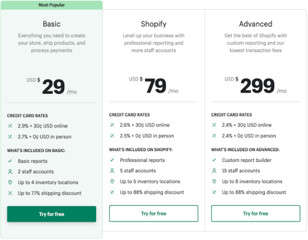 Shopify Pricing and Plans  www.paypant.com