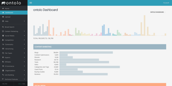 Ontolo Website Traffic Tracker  www.paypant.com