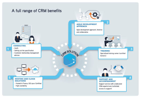 18+ Best CRM Software (Compared and Reviewed)

www.paypant.com
