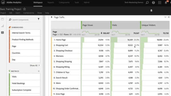 Best webtraffic checkers  www.paypant.com