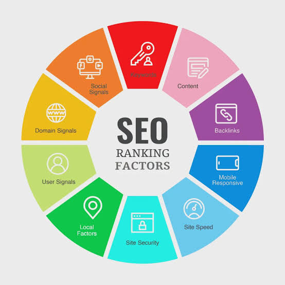  the Top On-page SEO Factors to Consider Before Choosing an SEO Tool www.paypant.com

