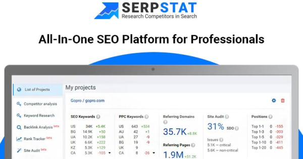 SerStat web analytics tool  www.paypant.com
