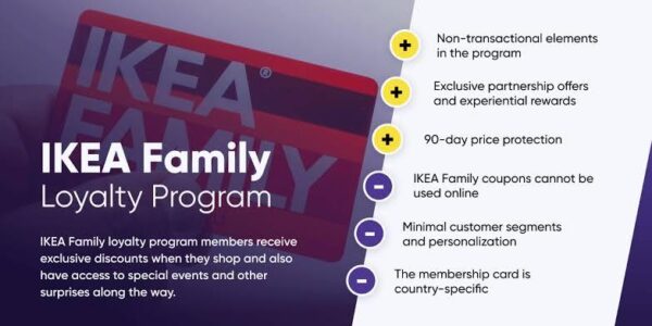 IKEA loyalty programme www.paypant.com