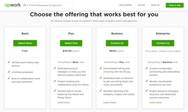 Upwork Pricing and plans www.paypant.com