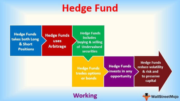 Creating a hedge fund to invest in farmland 