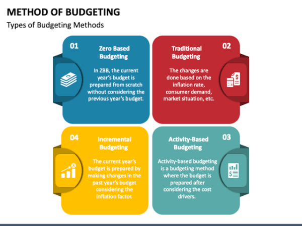 best budgeting method www.paypant.com