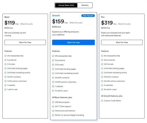 Kajabi plan and pricing www.paypant.com