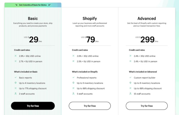 Shopify pricing and plans www.paypant.com