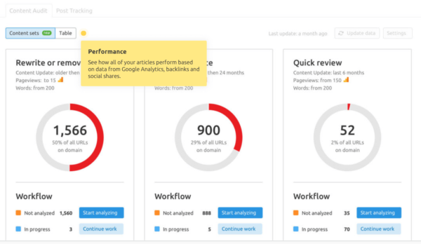 Moz vs. SEMrush vs. Ahrefs: Which SEO Tool Is Best?  www.paypant.com