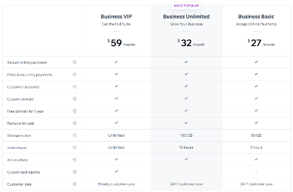 Wix vs. Shopify: Wix pricing plan?
www.paypant.com
